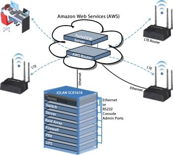 Perle launches IOLAN SCR1618 Secure Out-of-Band Management Console Server